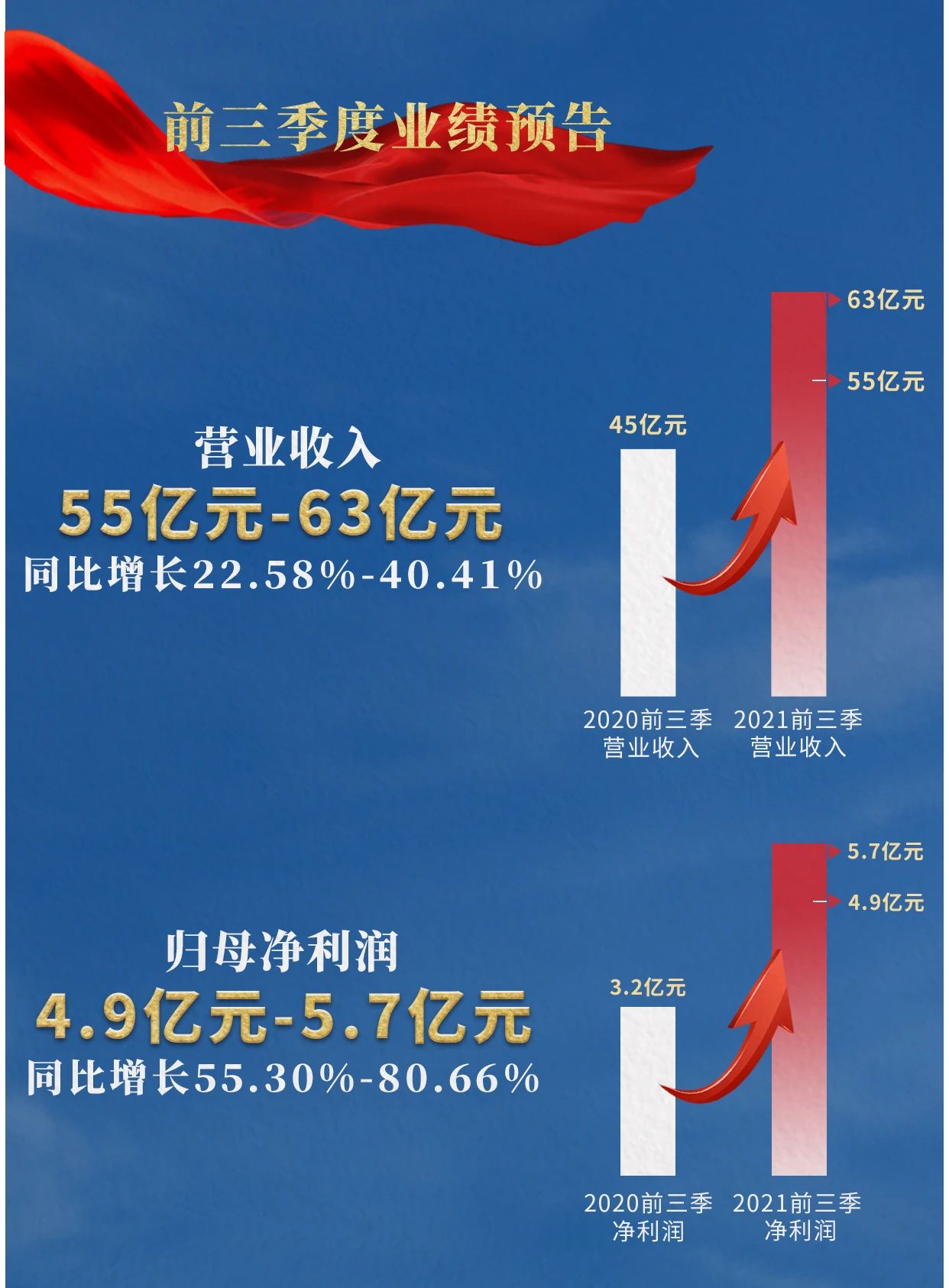 九游老哥·(中国)俱乐部官方网站