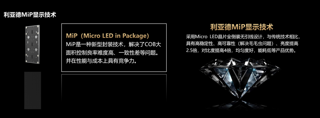 四大焦点手艺+四大应用场景 | 九游老哥深度整合Micro LED全工业链 