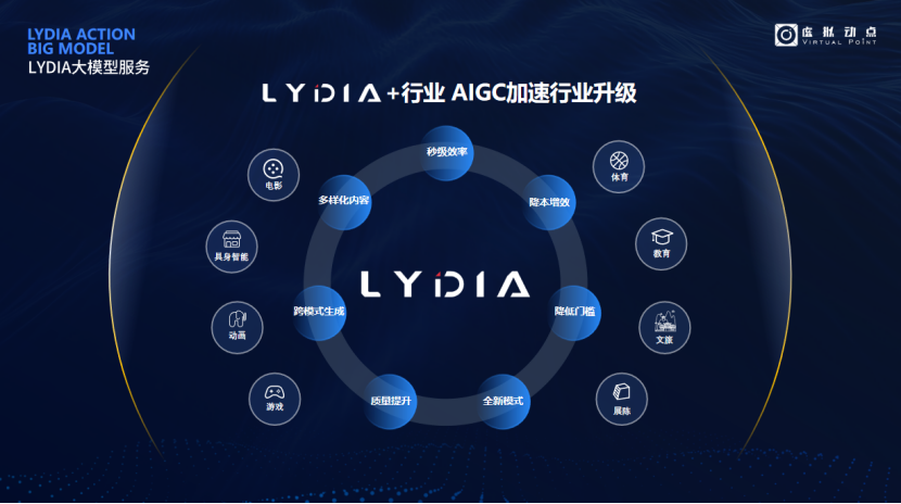 突出重围！九游老哥·虚拟动点行动大模子入选“2024中国大模子TOP50企业潜力榜”