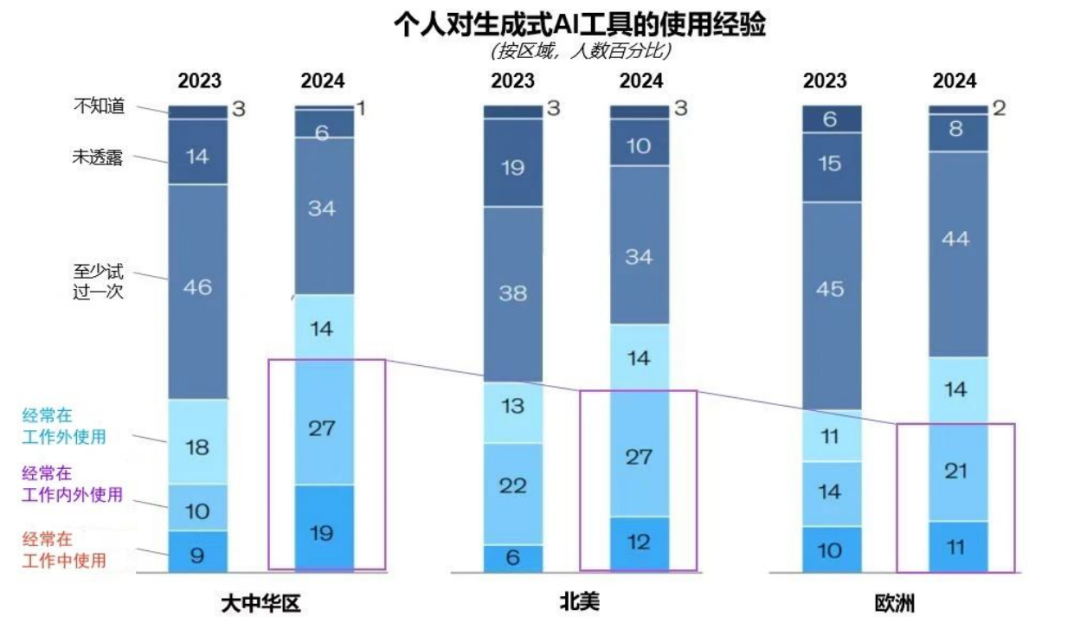 突出重围！九游老哥·虚拟动点行动大模子入选“2024中国大模子TOP50企业潜力榜”