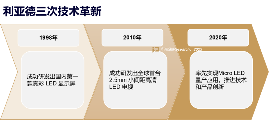 【媒体报道】LED显示工业30年，，，，，，，龙头为什么始终是九游老哥？？？？？？？