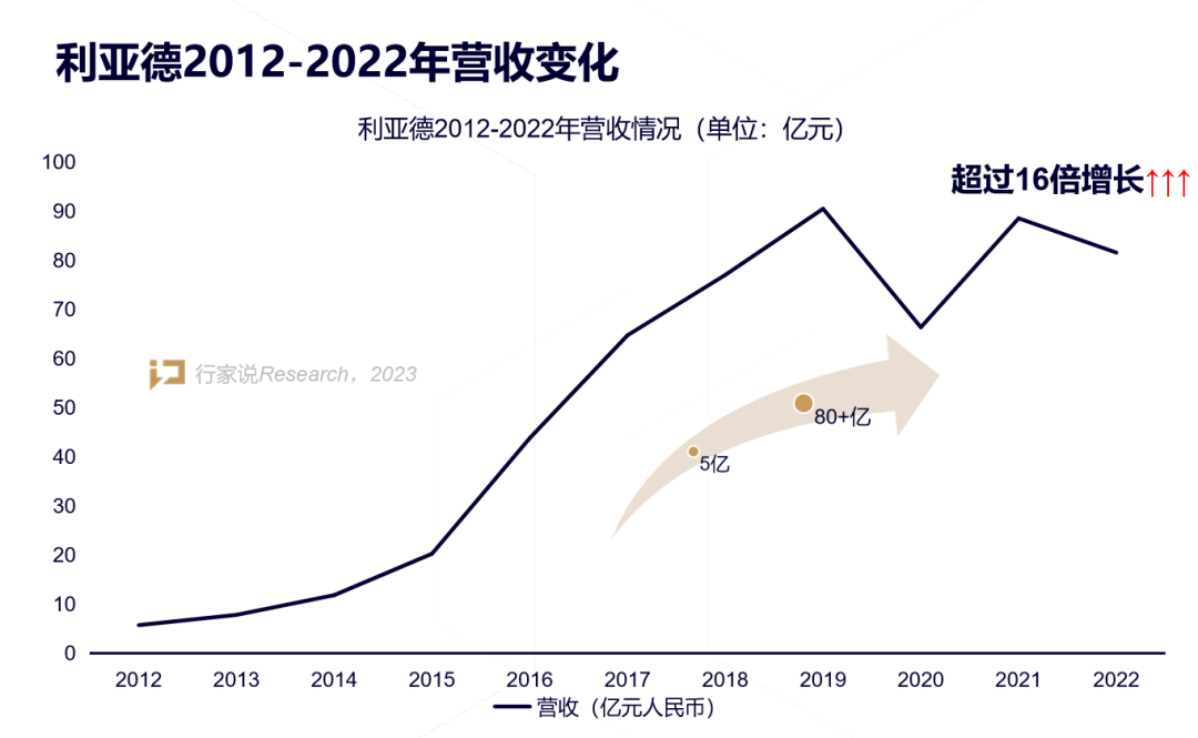 【媒体报道】LED显示工业30年，，，，，，，龙头为什么始终是九游老哥？？？？？？？