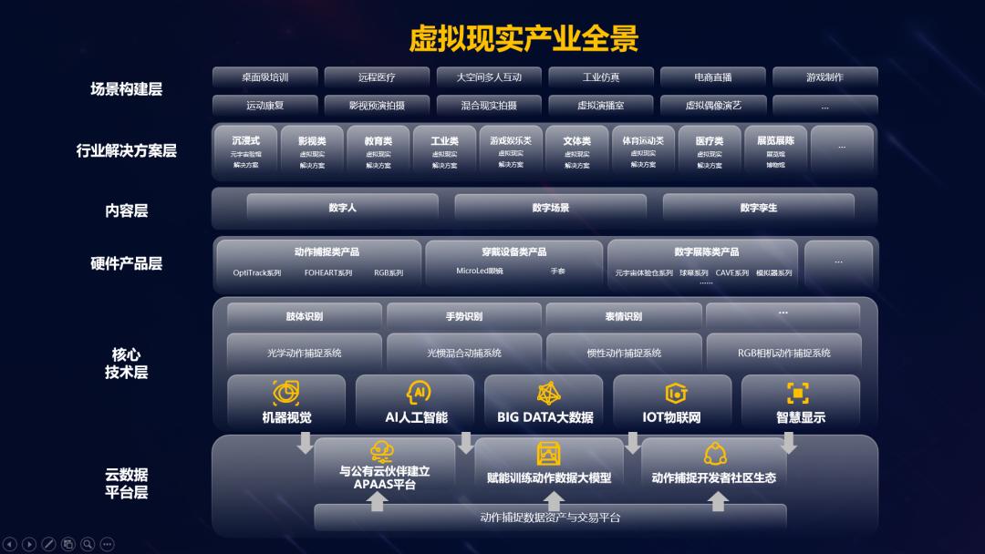 AI时代虚拟现实工业领创者 虚拟动点宣布工业结构白皮书