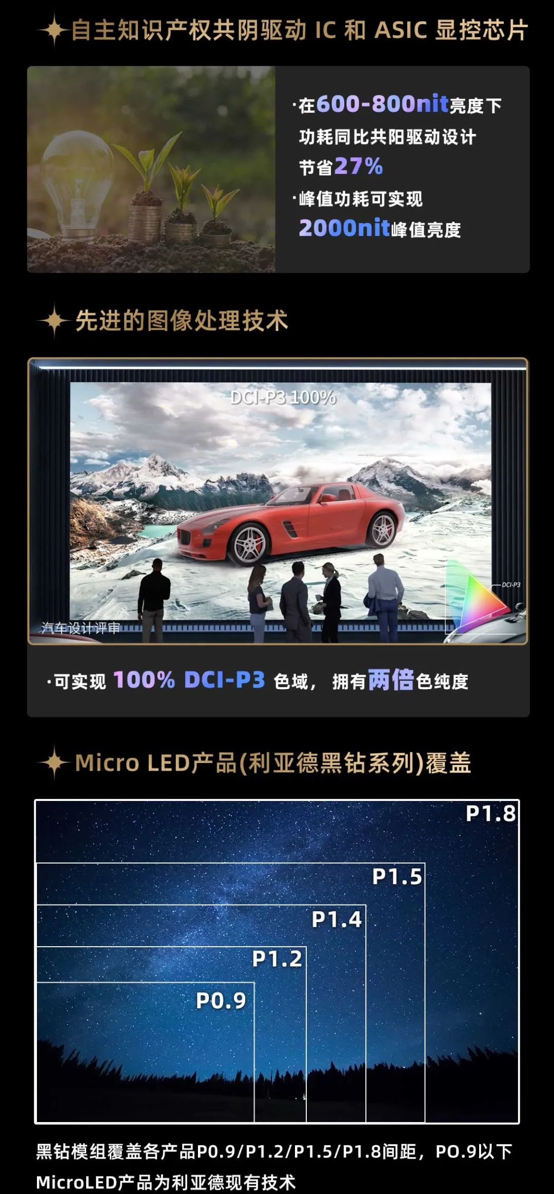 九游老哥面向全球宣布第二代Micro LED显示手艺——九游老哥黑钻（Diamond）系列