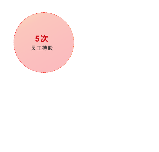 九游老哥·(中国)俱乐部官方网站