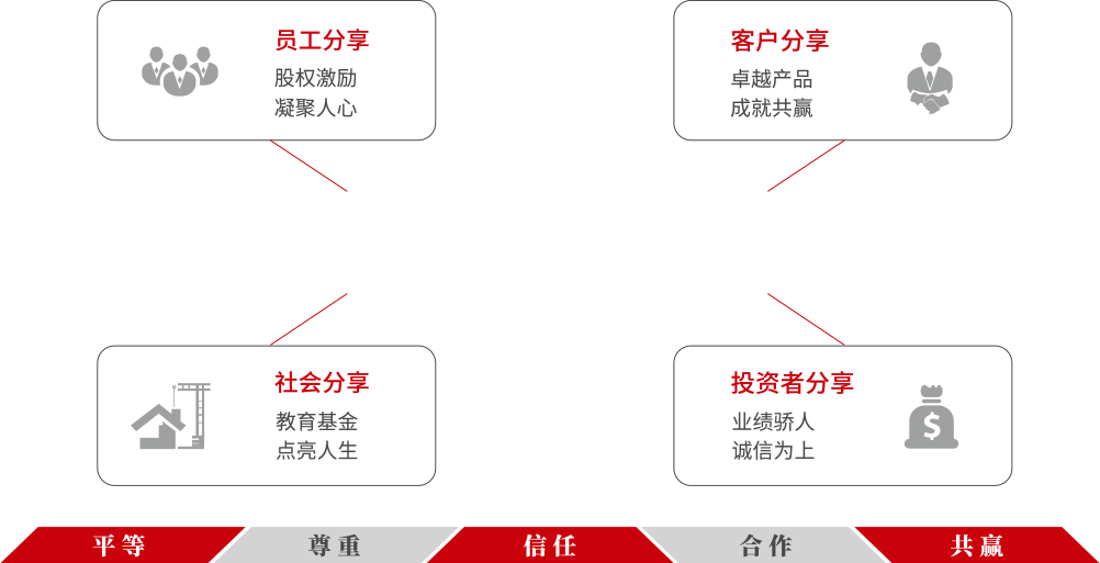 九游老哥·(中国)俱乐部官方网站