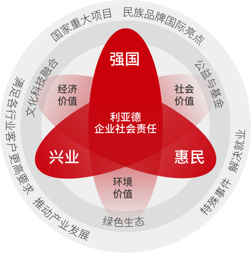 九游老哥坚持以科技实力践行“强国、兴业、惠民”的社会责任