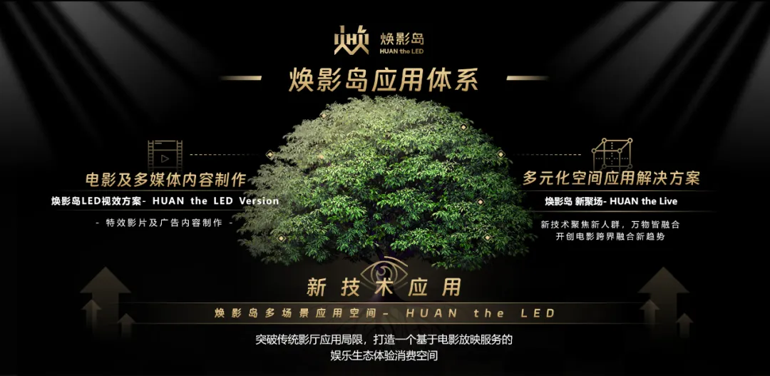 “上游内容制作+下游场景体验” 九游老哥推动影戏工业加速升级