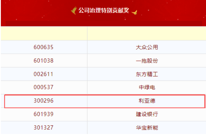 九游老哥荣膺第20届中国上市公司董事会“金圆桌奖”——公司治理特殊孝顺奖